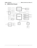 Preview for 13 page of DIGITAL-LOGIC Microspace MSB900 User Manual