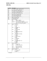 Preview for 30 page of DIGITAL-LOGIC Microspace MSB900 User Manual