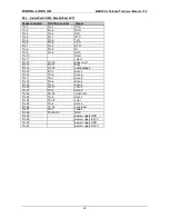 Preview for 50 page of DIGITAL-LOGIC Microspace MSB900 User Manual