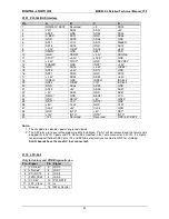 Preview for 51 page of DIGITAL-LOGIC Microspace MSB900 User Manual