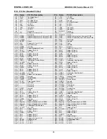 Preview for 49 page of DIGITAL-LOGIC MICROSPACE MSEBX800 User Manual