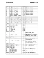 Preview for 51 page of DIGITAL-LOGIC MICROSPACE  MSEP800 Technical  User'S Manual