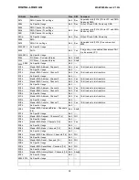 Preview for 52 page of DIGITAL-LOGIC MICROSPACE  MSEP800 Technical  User'S Manual