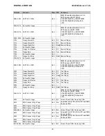 Preview for 53 page of DIGITAL-LOGIC MICROSPACE  MSEP800 Technical  User'S Manual