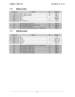 Preview for 61 page of DIGITAL-LOGIC MICROSPACE  MSEP800 Technical  User'S Manual