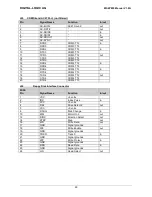 Preview for 69 page of DIGITAL-LOGIC MICROSPACE  MSEP800 Technical  User'S Manual