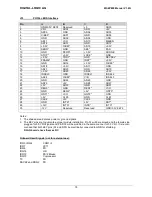 Preview for 75 page of DIGITAL-LOGIC MICROSPACE  MSEP800 Technical  User'S Manual