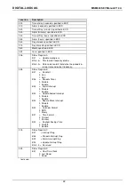 Preview for 32 page of DIGITAL-LOGIC MICROSPACE MSM800SEV Technical  User'S Manual