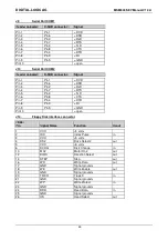 Preview for 44 page of DIGITAL-LOGIC MICROSPACE MSM800SEV Technical  User'S Manual