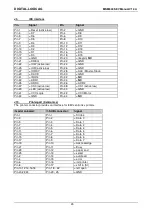 Preview for 45 page of DIGITAL-LOGIC MICROSPACE MSM800SEV Technical  User'S Manual