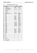 Preview for 48 page of DIGITAL-LOGIC MICROSPACE MSM800SEV Technical  User'S Manual