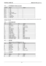 Preview for 50 page of DIGITAL-LOGIC MICROSPACE MSM800SEV Technical  User'S Manual