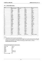 Preview for 52 page of DIGITAL-LOGIC MICROSPACE MSM800SEV Technical  User'S Manual