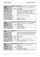 Preview for 71 page of DIGITAL-LOGIC MICROSPACE MSM800SEV Technical  User'S Manual