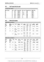 Preview for 27 page of DIGITAL-LOGIC MICROSPACE MSMV104+ Technical  User'S Manual