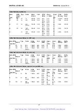 Preview for 28 page of DIGITAL-LOGIC MICROSPACE MSMV104+ Technical  User'S Manual