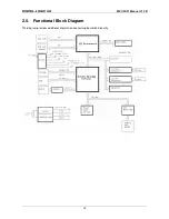 Предварительный просмотр 13 страницы DIGITAL-LOGIC MICROSPACE PC20 Technical  User'S Manual