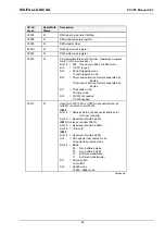 Предварительный просмотр 44 страницы DIGITAL-LOGIC MICROSPACE PCC-P5 Technical  User'S Manual