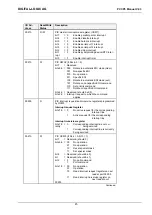 Предварительный просмотр 45 страницы DIGITAL-LOGIC MICROSPACE PCC-P5 Technical  User'S Manual