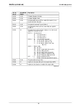 Предварительный просмотр 46 страницы DIGITAL-LOGIC MICROSPACE PCC-P5 Technical  User'S Manual