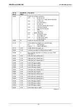 Предварительный просмотр 47 страницы DIGITAL-LOGIC MICROSPACE PCC-P5 Technical  User'S Manual