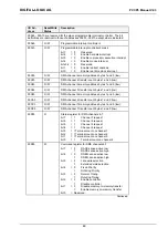 Предварительный просмотр 48 страницы DIGITAL-LOGIC MICROSPACE PCC-P5 Technical  User'S Manual