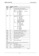 Предварительный просмотр 49 страницы DIGITAL-LOGIC MICROSPACE PCC-P5 Technical  User'S Manual