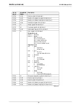 Предварительный просмотр 50 страницы DIGITAL-LOGIC MICROSPACE PCC-P5 Technical  User'S Manual