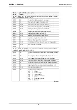 Предварительный просмотр 52 страницы DIGITAL-LOGIC MICROSPACE PCC-P5 Technical  User'S Manual