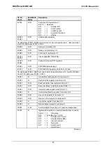 Предварительный просмотр 53 страницы DIGITAL-LOGIC MICROSPACE PCC-P5 Technical  User'S Manual