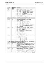 Предварительный просмотр 54 страницы DIGITAL-LOGIC MICROSPACE PCC-P5 Technical  User'S Manual