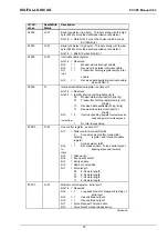 Предварительный просмотр 55 страницы DIGITAL-LOGIC MICROSPACE PCC-P5 Technical  User'S Manual