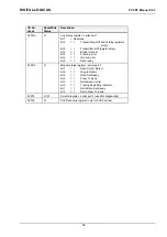 Предварительный просмотр 56 страницы DIGITAL-LOGIC MICROSPACE PCC-P5 Technical  User'S Manual