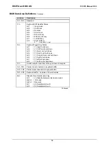 Предварительный просмотр 58 страницы DIGITAL-LOGIC MICROSPACE PCC-P5 Technical  User'S Manual