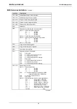 Предварительный просмотр 61 страницы DIGITAL-LOGIC MICROSPACE PCC-P5 Technical  User'S Manual