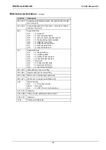 Предварительный просмотр 62 страницы DIGITAL-LOGIC MICROSPACE PCC-P5 Technical  User'S Manual