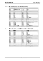 Предварительный просмотр 89 страницы DIGITAL-LOGIC MICROSPACE PCC-P5 Technical  User'S Manual