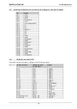 Предварительный просмотр 90 страницы DIGITAL-LOGIC MICROSPACE PCC-P5 Technical  User'S Manual