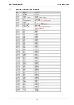 Предварительный просмотр 92 страницы DIGITAL-LOGIC MICROSPACE PCC-P5 Technical  User'S Manual