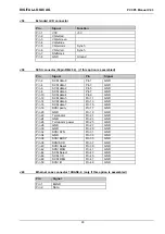 Предварительный просмотр 93 страницы DIGITAL-LOGIC MICROSPACE PCC-P5 Technical  User'S Manual