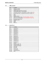 Предварительный просмотр 94 страницы DIGITAL-LOGIC MICROSPACE PCC-P5 Technical  User'S Manual