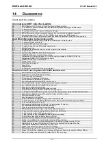 Предварительный просмотр 133 страницы DIGITAL-LOGIC MICROSPACE PCC-P5 Technical  User'S Manual