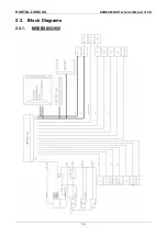 Preview for 14 page of DIGITAL-LOGIC SM800/900DK Technical  User'S Manual