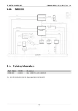 Preview for 15 page of DIGITAL-LOGIC SM800/900DK Technical  User'S Manual