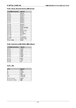 Preview for 26 page of DIGITAL-LOGIC SM800/900DK Technical  User'S Manual