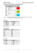 Preview for 28 page of DIGITAL-LOGIC SM800/900DK Technical  User'S Manual