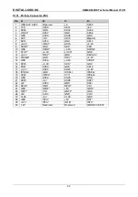 Preview for 32 page of DIGITAL-LOGIC SM800/900DK Technical  User'S Manual