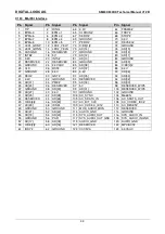 Preview for 33 page of DIGITAL-LOGIC SM800/900DK Technical  User'S Manual