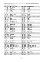 Preview for 34 page of DIGITAL-LOGIC SM800/900DK Technical  User'S Manual