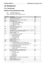 Preview for 41 page of DIGITAL-LOGIC SM800/900DK Technical  User'S Manual